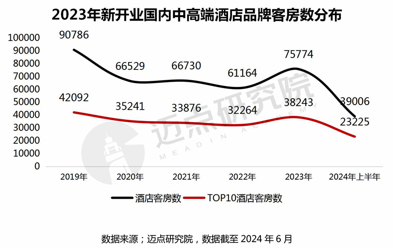 内中高端酒店品牌加盟指南尊龙凯时2024年十大国(图4)