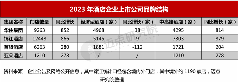 内中高端酒店品牌加盟指南尊龙凯时2024年十大国(图2)