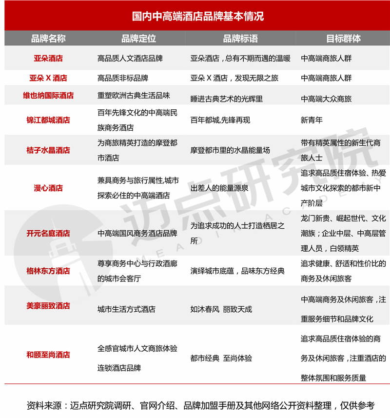 内中高端酒店品牌加盟指南尊龙凯时2024年十大国