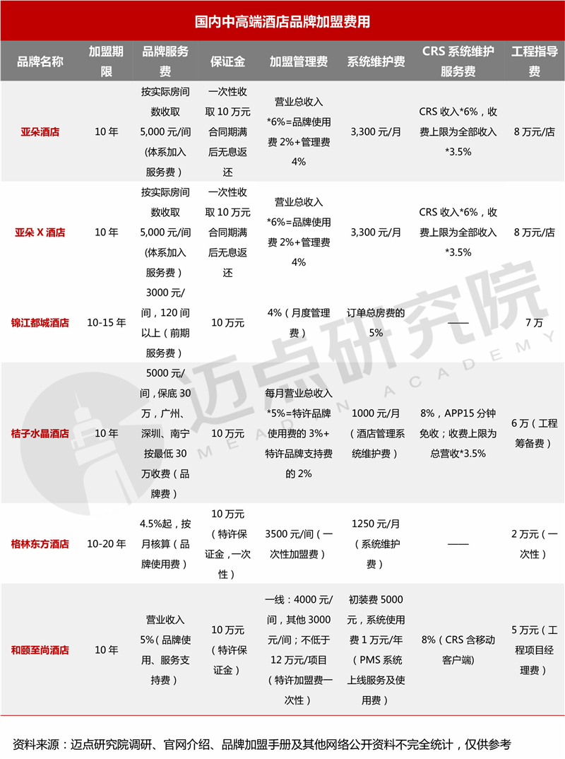 内中高端酒店品牌加盟指南尊龙凯时2024年十大国(图3)