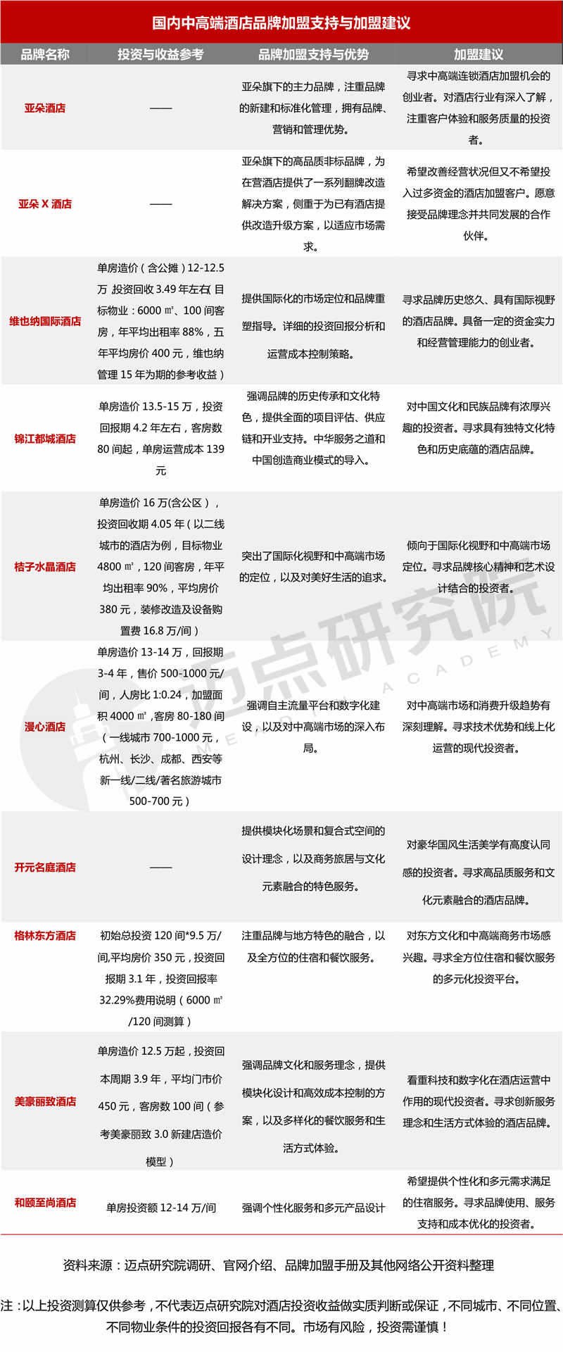 内中高端酒店品牌加盟指南尊龙凯时2024年十大国(图6)