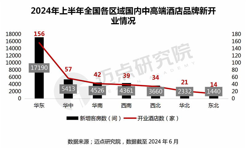 内中高端酒店品牌加盟指南尊龙凯时2024年十大国(图7)