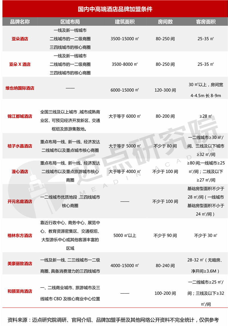 内中高端酒店品牌加盟指南尊龙凯时2024年十大国(图5)