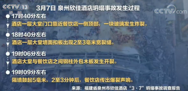 ：酒店步步违法 把关部门层层失守尊龙凯时中国泉州酒店坍塌29死(图5)