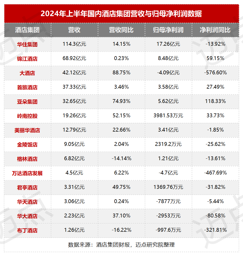 朵财报解码中高端酒店的投资风向尊龙凯时ag旗舰厅登陆透过亚(图2)