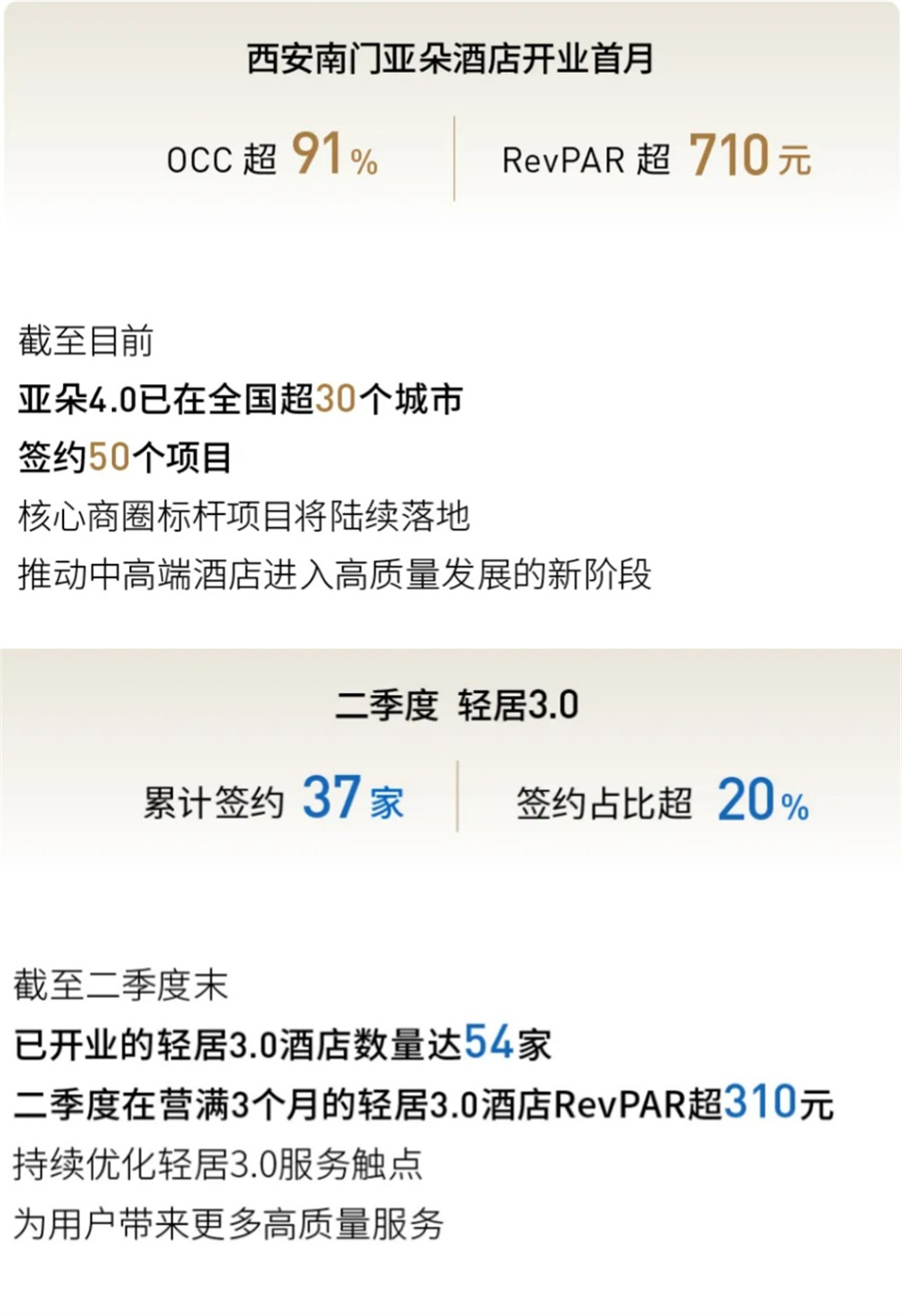 朵财报解码中高端酒店的投资风向尊龙凯时ag旗舰厅登陆透过亚(图8)