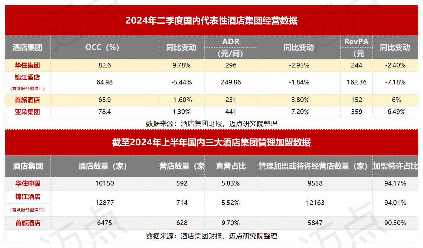 朵财报解码中高端酒店的投资风向尊龙凯时ag旗舰厅登陆透过亚(图10)