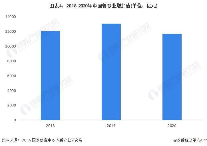 现状及市场规模分析 餐饮业对GDP拉动效应明显尊龙凯时人生就博登录2023年中国餐饮行业发展(图1)