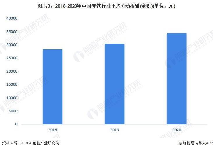 现状及市场规模分析 餐饮业对GDP拉动效应明显尊龙凯时人生就博登录2023年中国餐饮行业发展(图3)