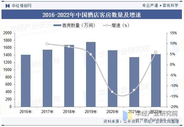 势分析龙头集中度将进一步提高「图」尊龙凯时中国酒店行业发展现状与趋(图8)