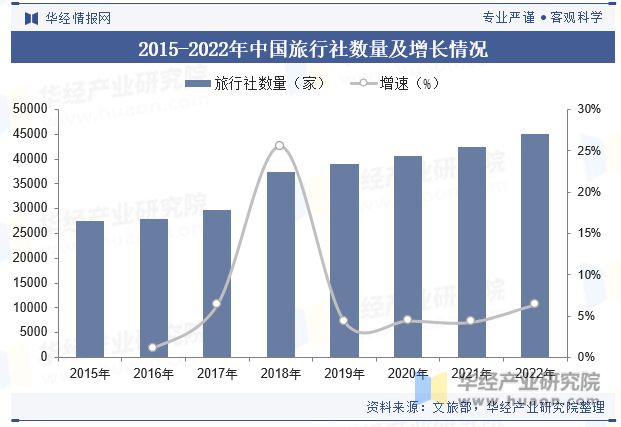 势分析龙头集中度将进一步提高「图」尊龙凯时中国酒店行业发展现状与趋(图7)