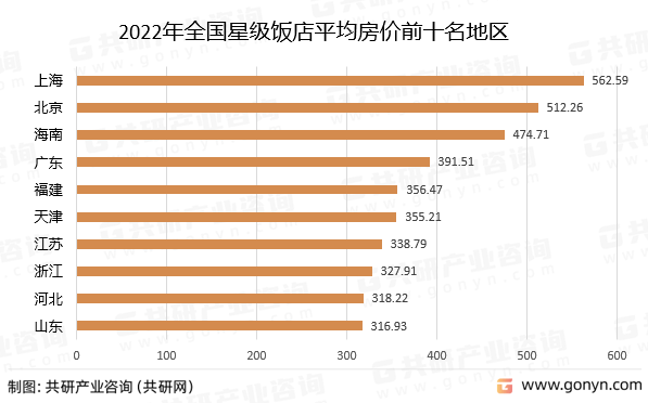 国星级饭店数量、客房数及床位数分析尊龙凯时ag旗舰厅试玩2022年中(图4)