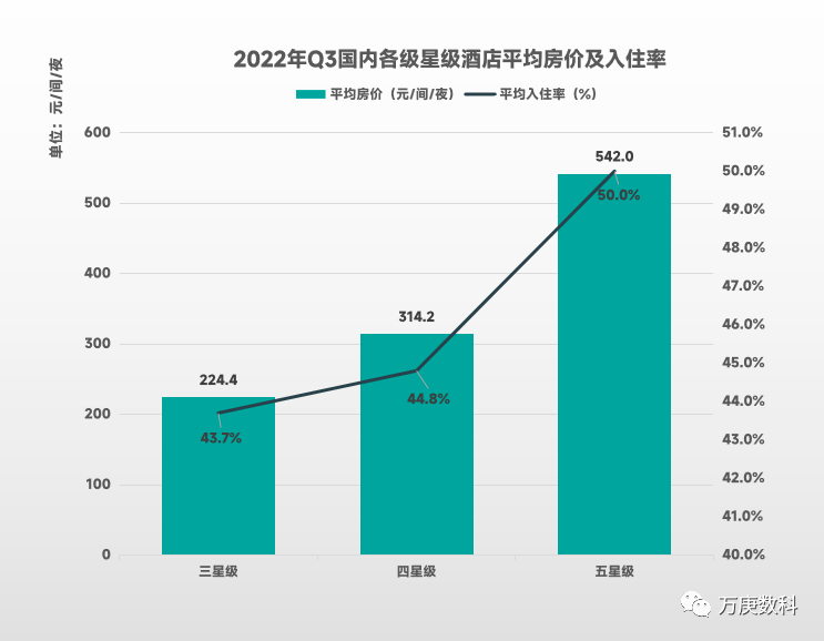 m浅析我国酒店行业近状及趋势尊龙凯时人生就是博z6co