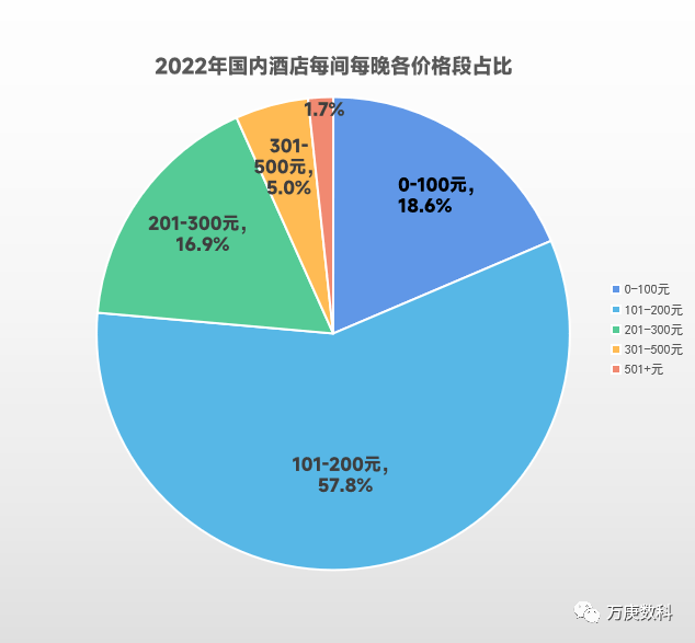 m浅析我国酒店行业近状及趋势尊龙凯时人生就是博z6co(图2)