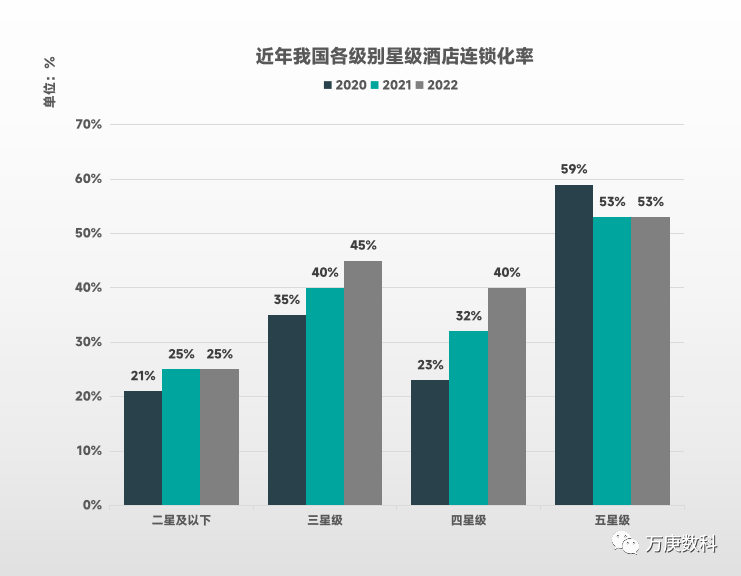 m浅析我国酒店行业近状及趋势尊龙凯时人生就是博z6co(图3)