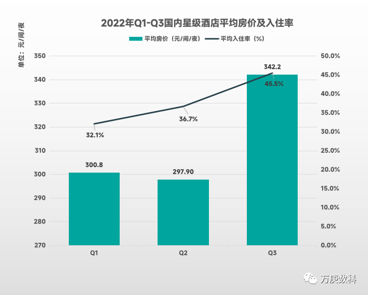 m浅析我国酒店行业近状及趋势尊龙凯时人生就是博z6co(图4)