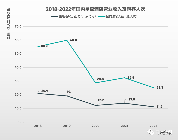 m浅析我国酒店行业近状及趋势尊龙凯时人生就是博z6co(图5)