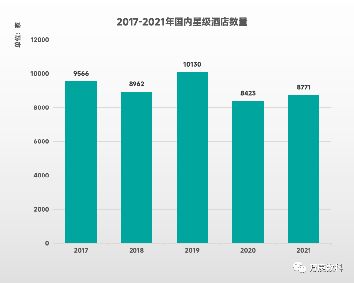 m浅析我国酒店行业近状及趋势尊龙凯时人生就是博z6co(图6)