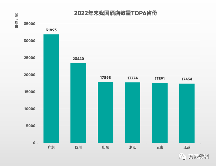 m浅析我国酒店行业近状及趋势尊龙凯时人生就是博z6co(图7)