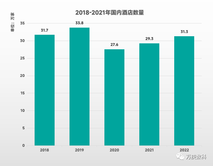 m浅析我国酒店行业近状及趋势尊龙凯时人生就是博z6co(图8)