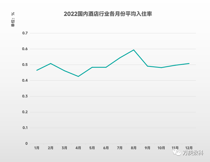 m浅析我国酒店行业近状及趋势尊龙凯时人生就是博z6co(图10)