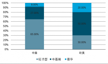 年中国酒店餐饮市场前景研究与投资策略报告尊龙凯时人生就博登录2023-2029(图2)