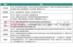 中国住房租赁企业品牌传播力榜Z6尊龙旗舰